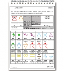 VFR Trip Kit Österreich 2024